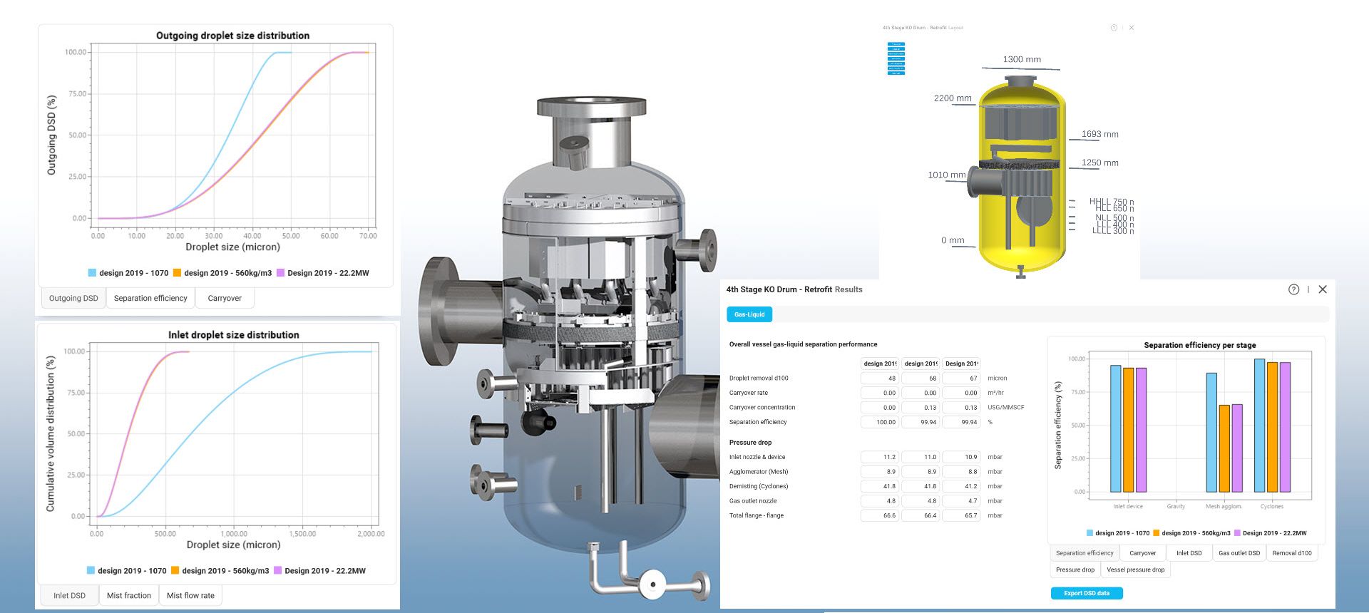 Gas Scrubber Design in MySep Studio