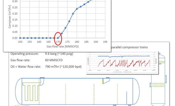 MySep | MySep Validation Cases with Field Data Comparisons