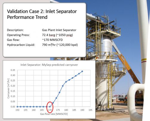 MySep | Gas Plant Inlet Separator Performance Trend