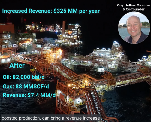 MySep Margin Optimization Business Benefit 