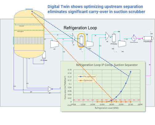 MySep Symmetry Digital Twin & Separation 2