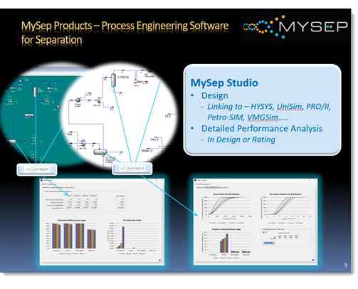 MySep Studio Link with HYSYS and Unisim