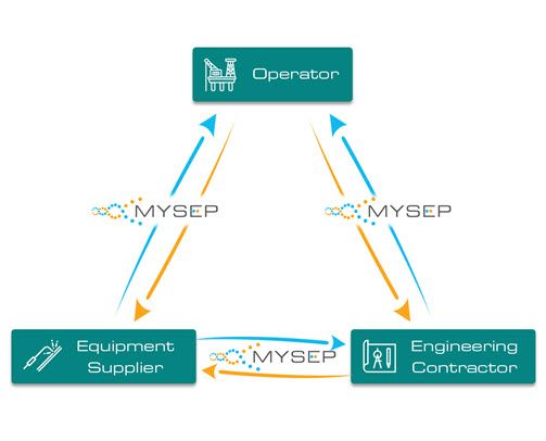 MySep-Connectivity-Chart