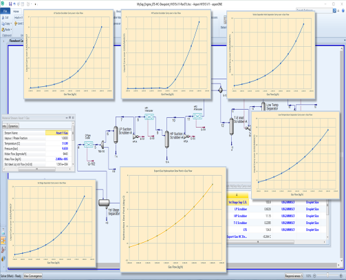 Digital Twin – «What if» study summary