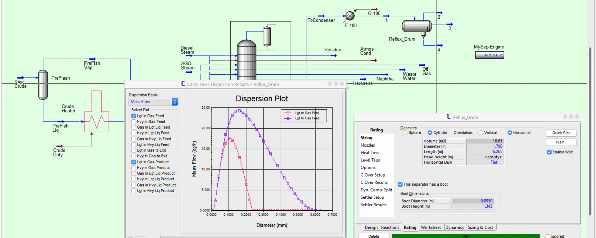 MySep Engine UniSim for a Refinery Crude Distillation Model