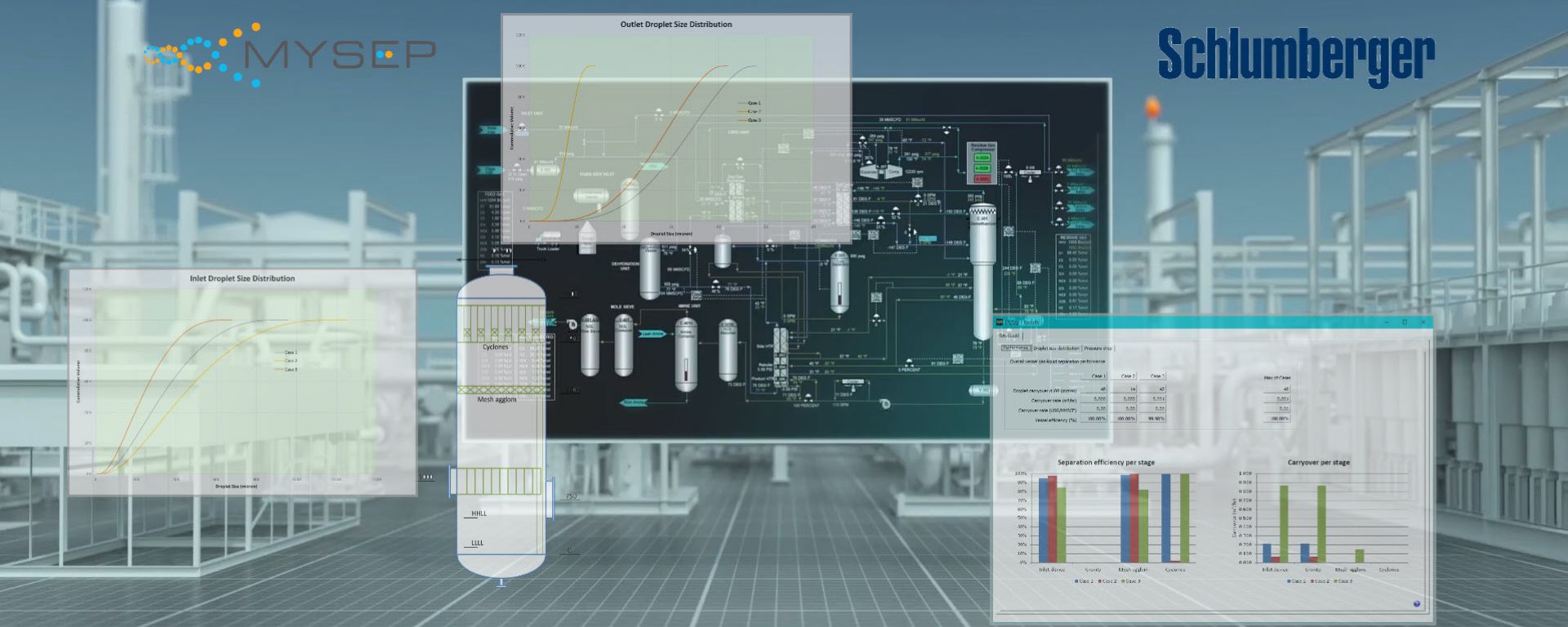 Schlumberger Symmetry and MySep Studio Analysis