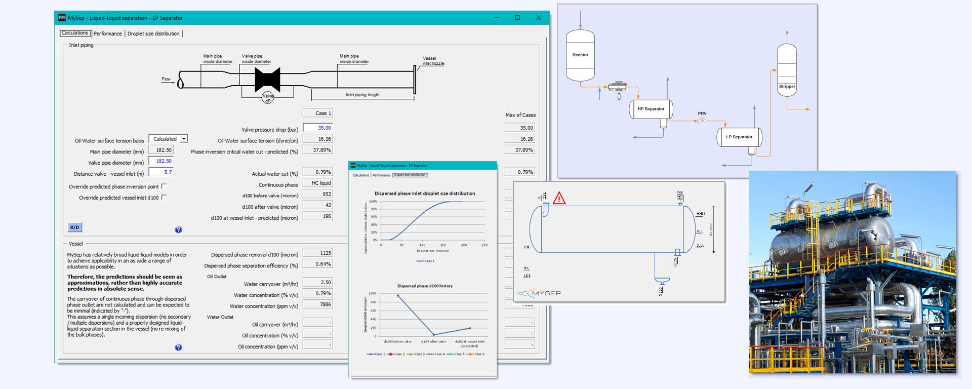 Analysis of Refinery Hydrotreater Separators