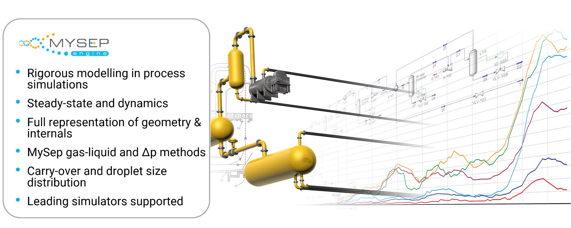 Process Simulation with MySep Engine Rigorous Separator Modelling