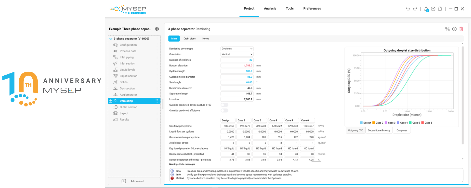 MySep Studio V6.0 Cyclonic Demister